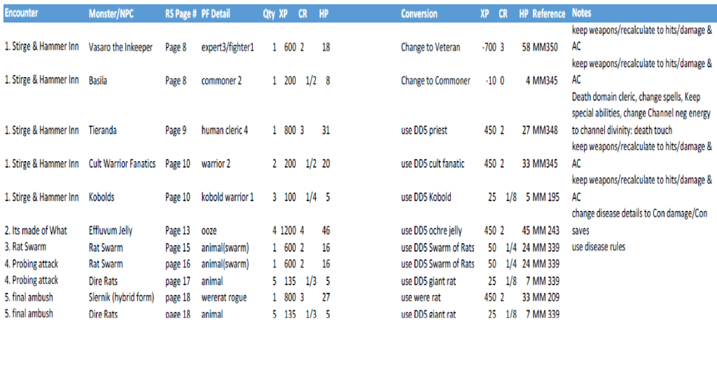 conversion notes Tribality
